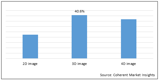 의료 영상 분 석 소프트웨어 시장